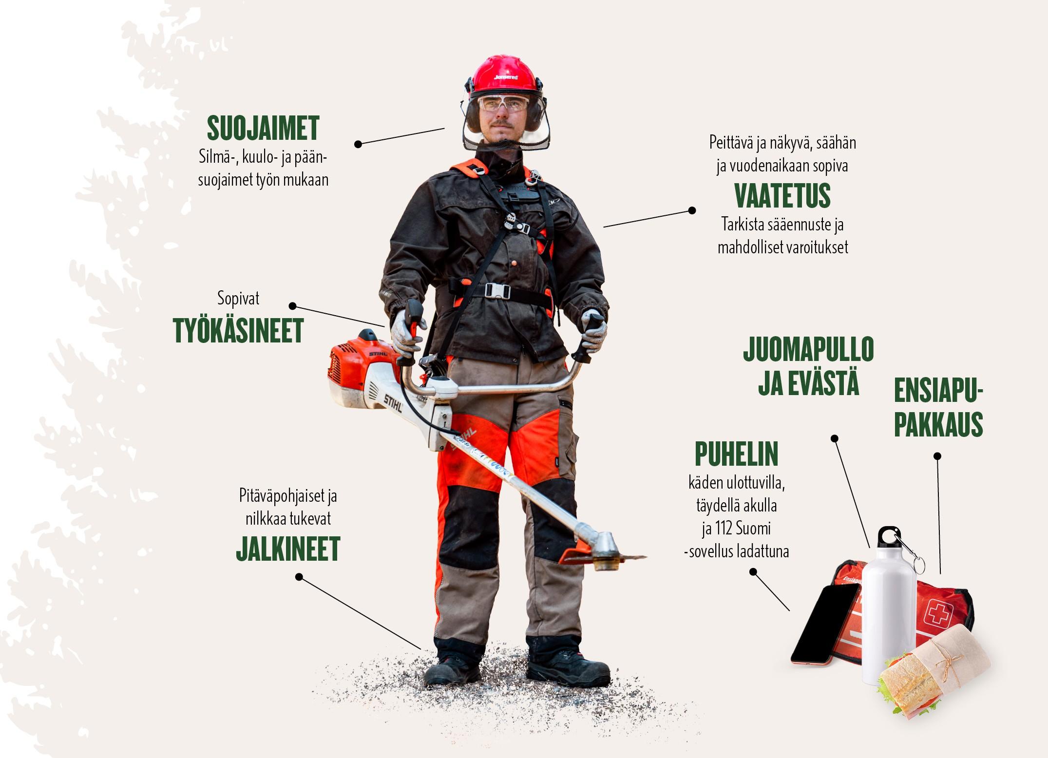 suojavarusteet omatoimisissa metsätöissä